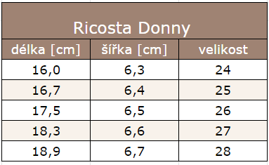 Ricosta Donny